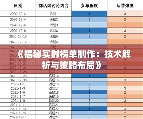 《揭秘实时榜单制作：技术解析与策略布局》