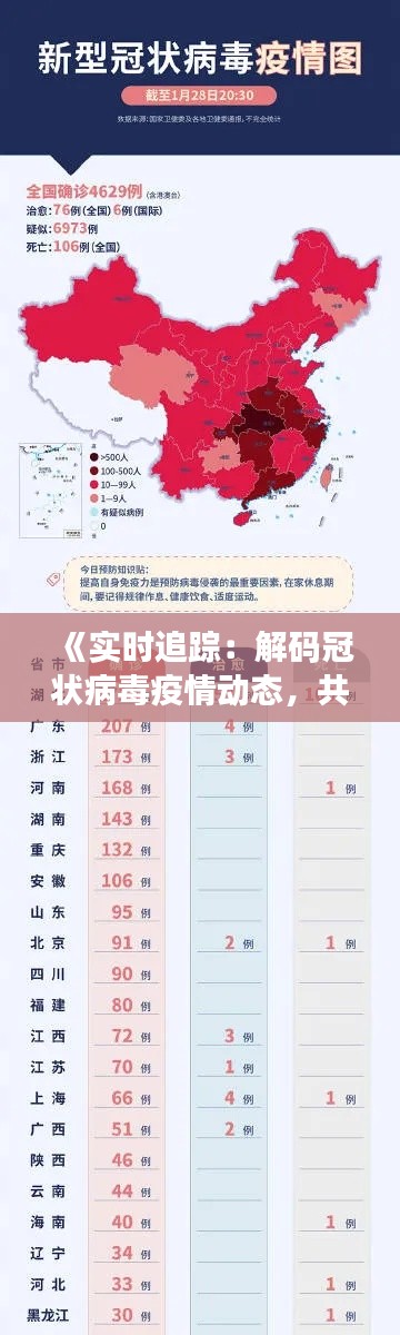 《实时追踪:解码冠状病毒疫情动态,共筑防线》