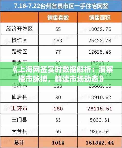 《上海网签实时数据解析:洞察楼市脉搏,解读市场动态》