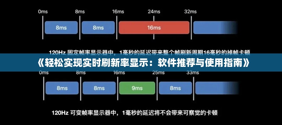 《轻松实现实时刷新率显示:软件推荐与使用指南》