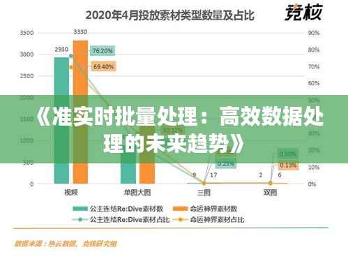 《准实时批量处理:高效数据处理的未来趋势》