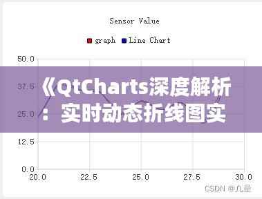 《QtCharts深度解析：实时动态折线图实现技巧》