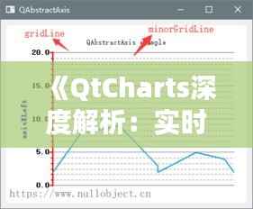 《QtCharts深度解析:实时动态折线图实现技巧》