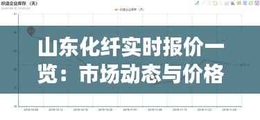 山东化纤实时报价一览：市场动态与价格走势分析