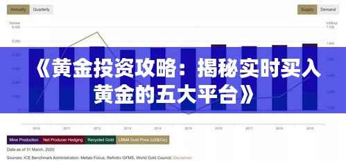 《黄金投资攻略:揭秘实时买入黄金的五大平台》