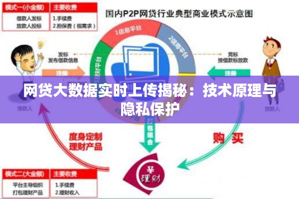 网贷大数据实时上传揭秘:技术原理与隐私保护