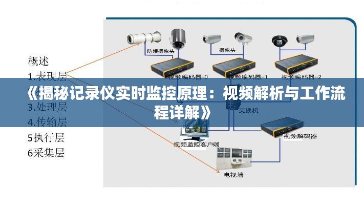 《揭秘记录仪实时监控原理:视频解析与工作流程详解》