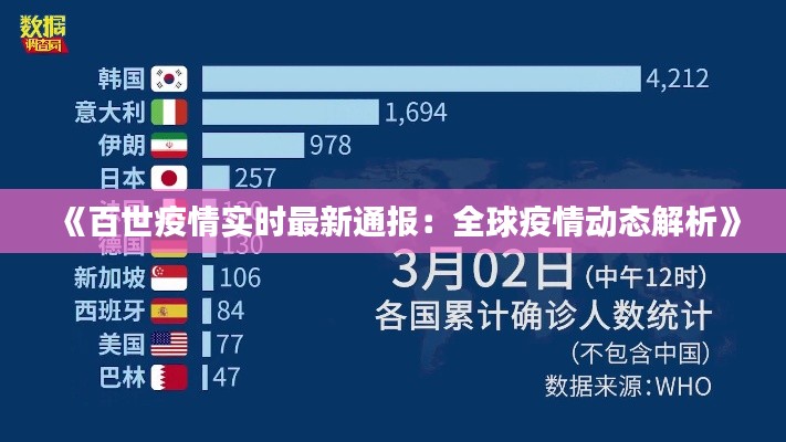 《百世疫情实时最新通报:全球疫情动态解析》