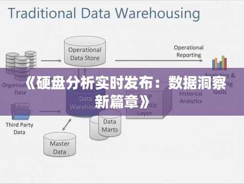《硬盘分析实时发布:数据洞察新篇章》