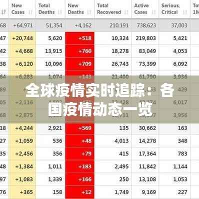 全球疫情实时追踪:各国疫情动态一览