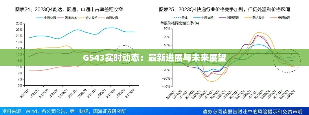 G543实时动态:最新进展与未来展望