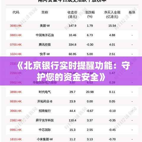 《北京银行实时提醒功能：守护您的资金安全》