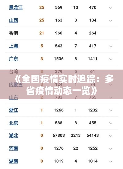 《全国疫情实时追踪:多省疫情动态一览》