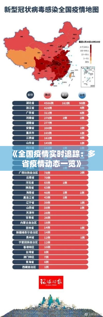 《全国疫情实时追踪:多省疫情动态一览》