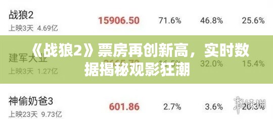 《战狼2》票房再创新高,实时数据揭秘观影狂潮