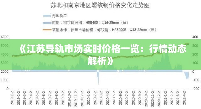《江苏导轨市场实时价格一览:行情动态解析》