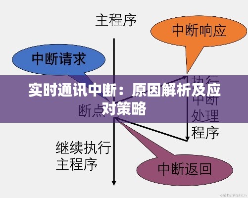 实时通讯中断:原因解析及应对策略