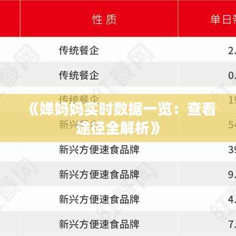 《婵妈妈实时数据一览:查看途径全解析》