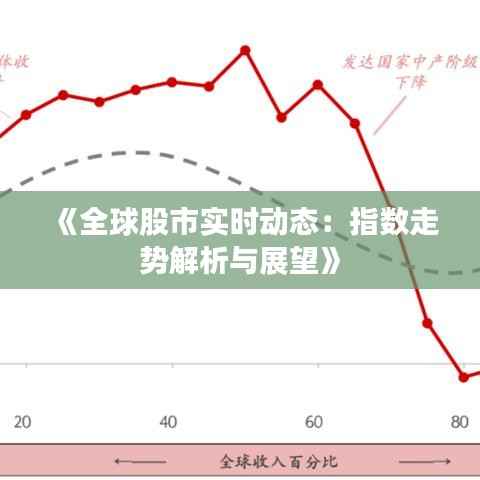 《全球股市实时动态:指数走势解析与展望》