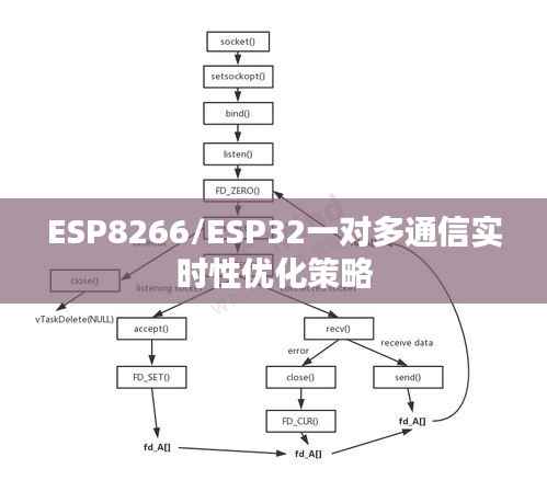 ESP8266/ESP32一对多通信实时性优化策略