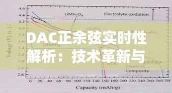 DAC正余弦实时性解析：技术革新与挑战并存