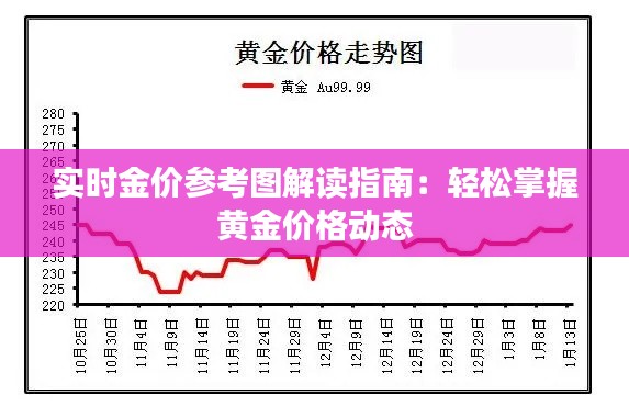 实时金价参考图解读指南:轻松掌握黄金价格动态