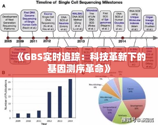 《GBS实时追踪:科技革新下的基因测序革命》
