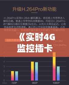 《实时4G监控插卡:性能与适用性解析》