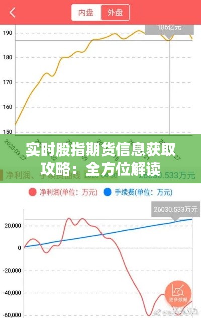 实时股指期货信息获取攻略:全方位解读