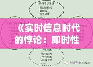《实时信息时代的悖论:即时性与滞后性的交织》