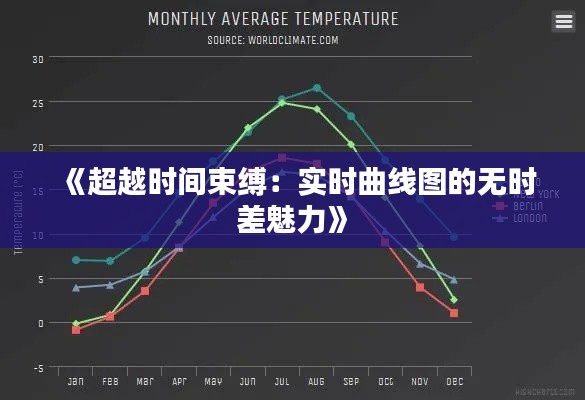 《超越时间束缚:实时曲线图的无时差魅力》
