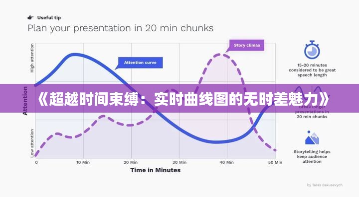 《超越时间束缚:实时曲线图的无时差魅力》