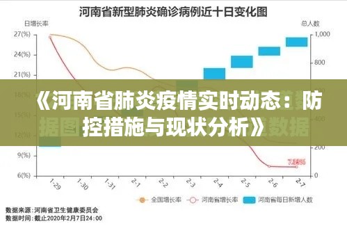 《河南省肺炎疫情实时动态:防控措施与现状分析》