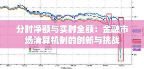 分时净额与实时全额:金融市场清算机制的创新与挑战