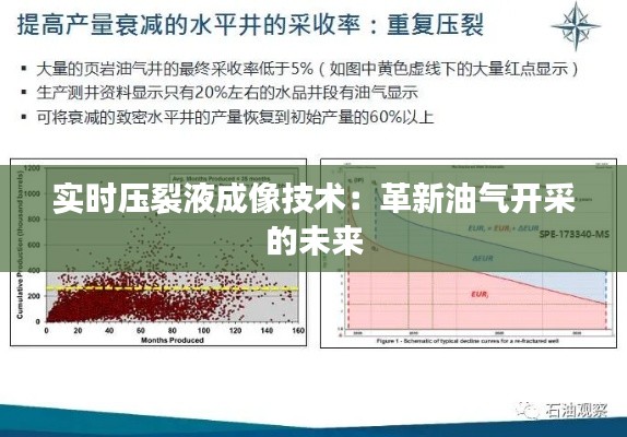 实时压裂液成像技术:革新油气开采的未来