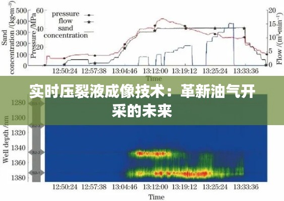 实时压裂液成像技术:革新油气开采的未来