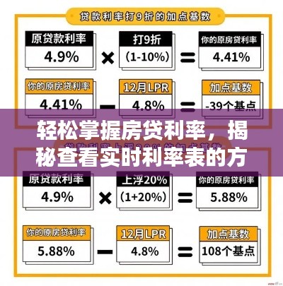 轻松掌握房贷利率,揭秘查看实时利率表的方法