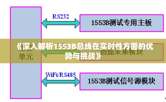 《深入解析1553B总线在实时性方面的优势与挑战》