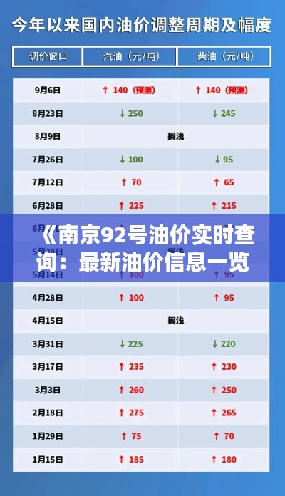 《南京92号油价实时查询:最新油价信息一览表》