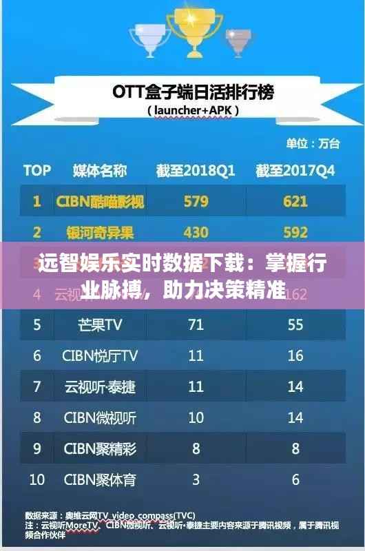 远智娱乐实时数据下载:掌握行业脉搏,助力决策精准
