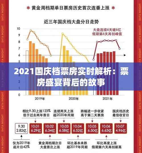 2021国庆档票房实时解析：票房盛宴背后的故事