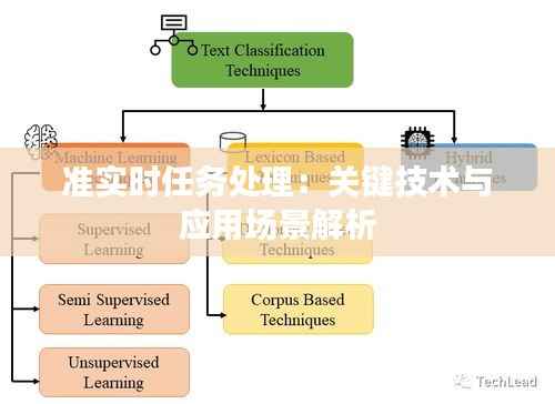 准实时任务处理:关键技术与应用场景解析