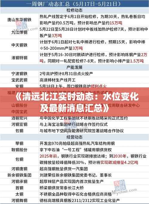 《清远北江实时动态:水位变化及最新消息汇总》