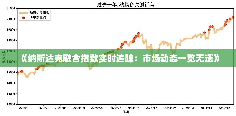 《纳斯达克融合指数实时追踪:市场动态一览无遗》