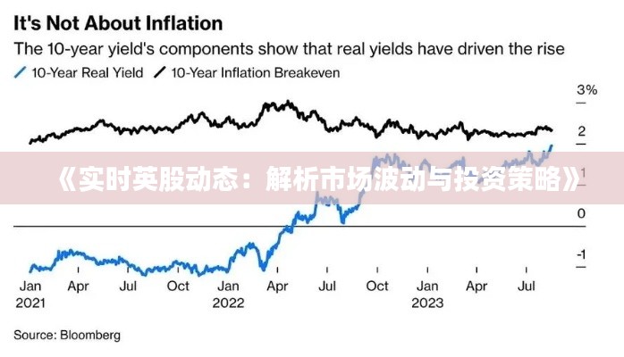 《实时英股动态:解析市场波动与投资策略》