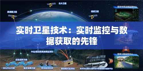 实时卫星技术:实时监控与数据获取的先锋