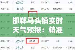 邯郸马头镇实时天气预报:精准把握天气变化