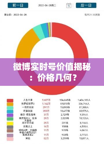 微博实时号价值揭秘：价格几何？