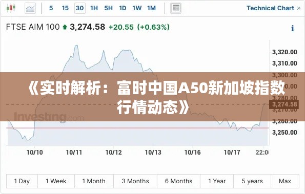 《实时解析:富时中国A50新加坡指数行情动态》