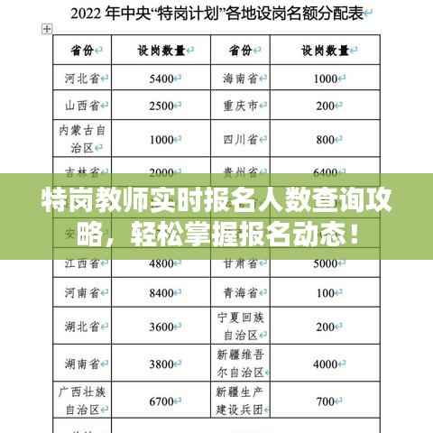 特岗教师实时报名人数查询攻略,轻松掌握报名动态!